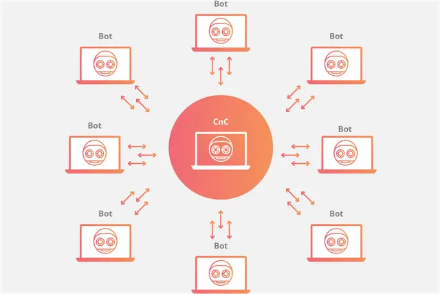 US, Germany and Canada Dismantle Major Botnet Network Behind Massive DDoS Attacks