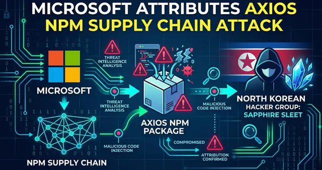 Microsoft Attributes Axios npm Supply Chain Attack to North Korean Hacker Group Sapphire Sleet